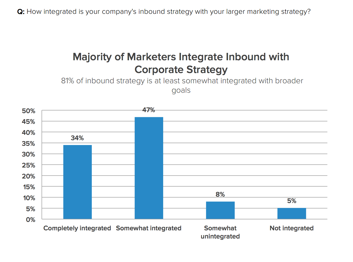 inbound marketing corporate strategy